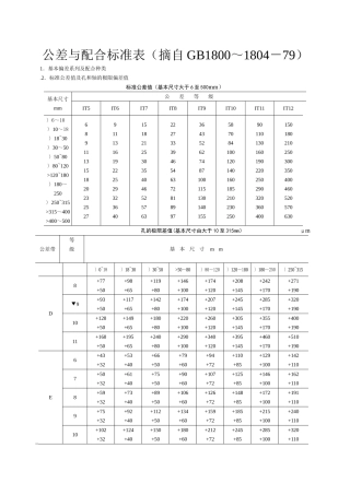 最新公差与配合标准表