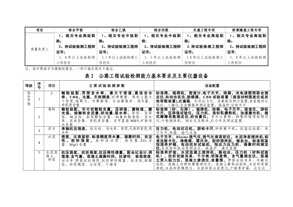 最新公路水运工程试验检测机构等级标准_第2页