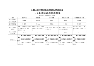 最新公路水运工程试验检测机构等级标准