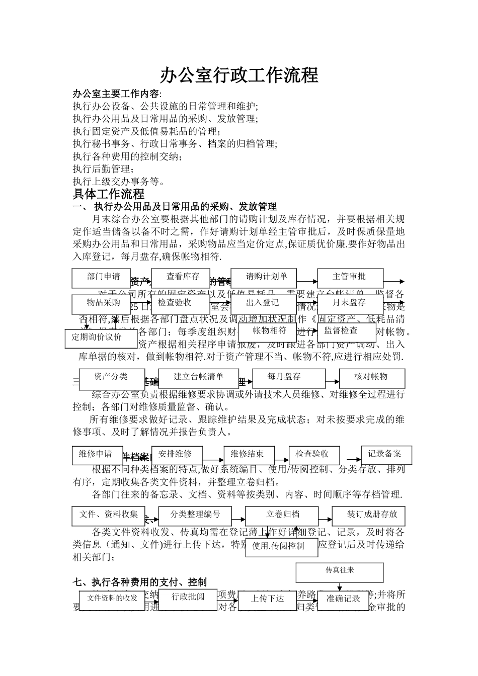 最新办公室行政工作流程_第1页