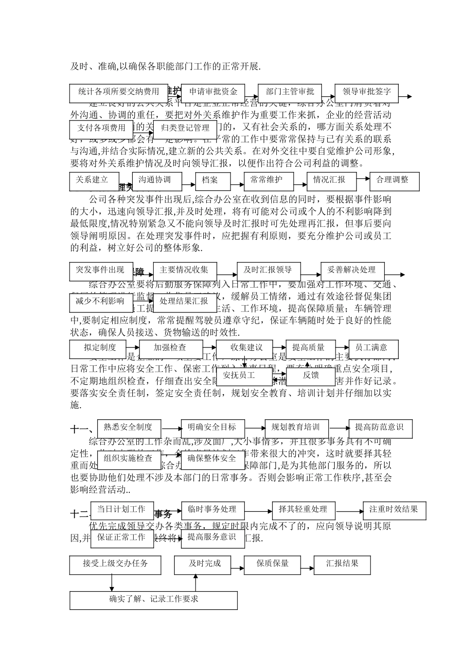 最新办公室行政工作流程_第2页