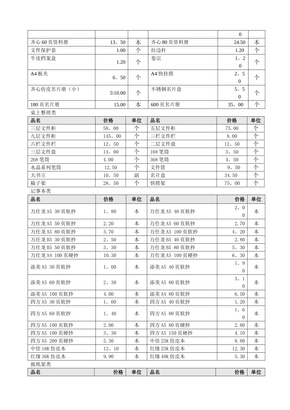 最新办公用品价格明细表_第2页