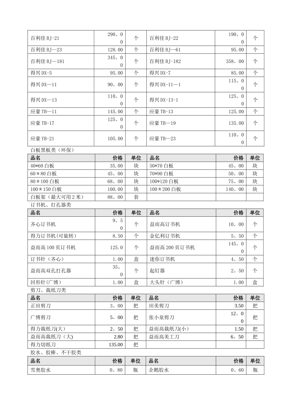 最新办公用品价格明细表_第3页