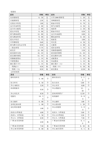 最新办公用品价格明细表