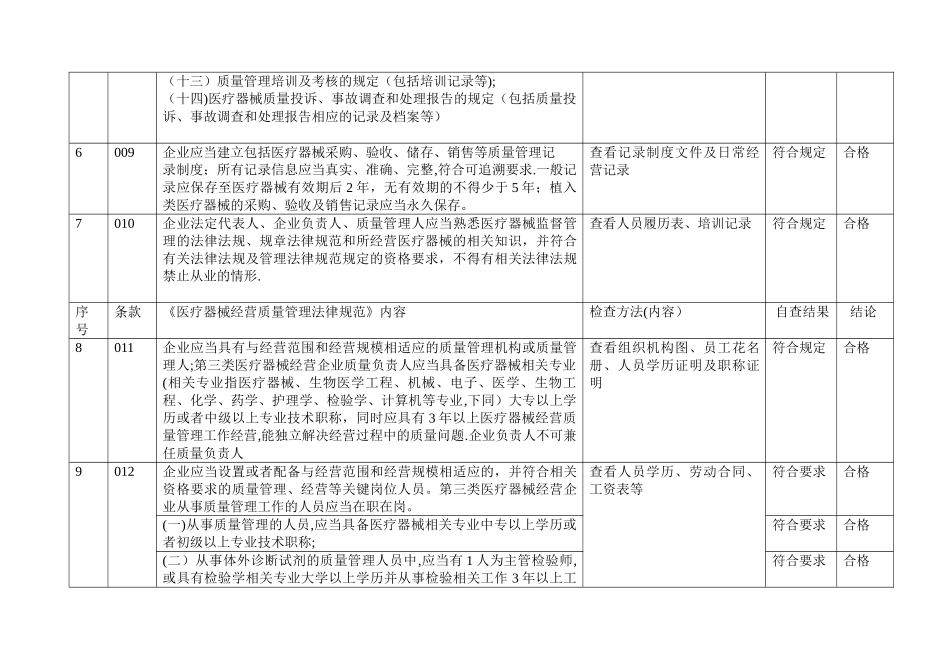 最新医疗器械内部审核检查表_第3页