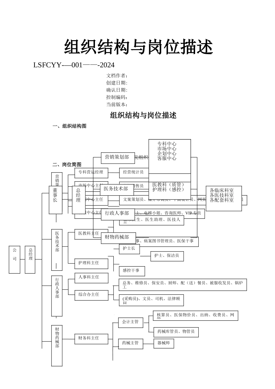 最新医院组织结构与岗位描述_第1页