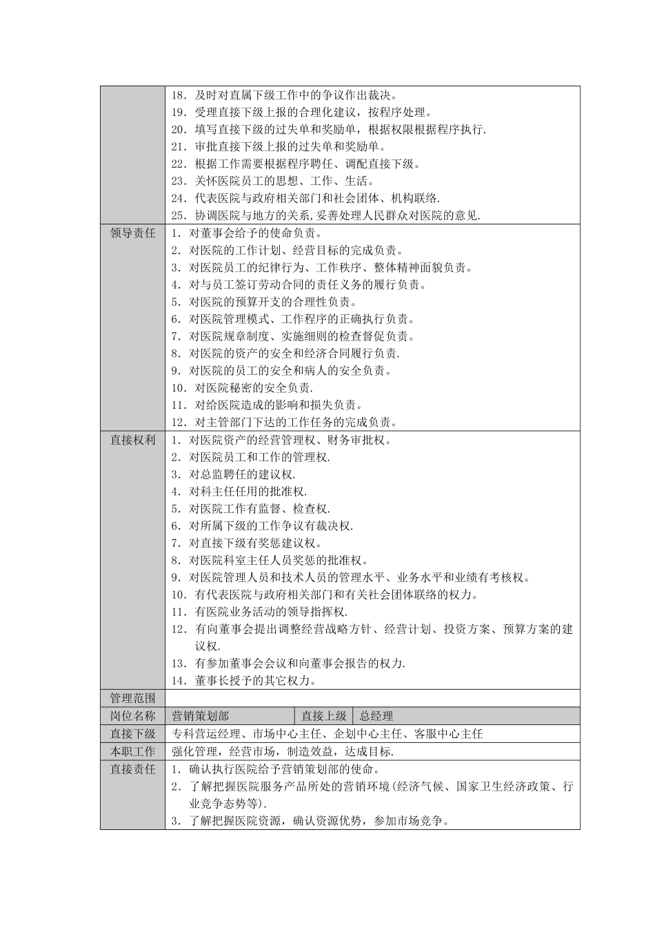 最新医院组织结构与岗位描述_第3页