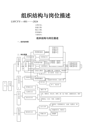 最新医院组织结构与岗位描述
