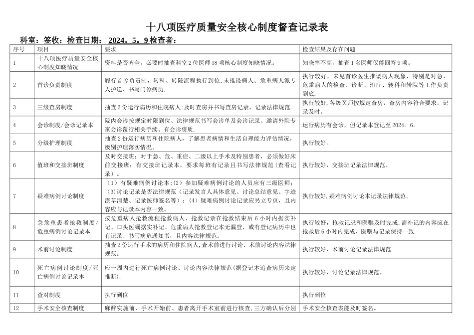 最新十八项医疗质量安全核心制度督查记录表_第1页
