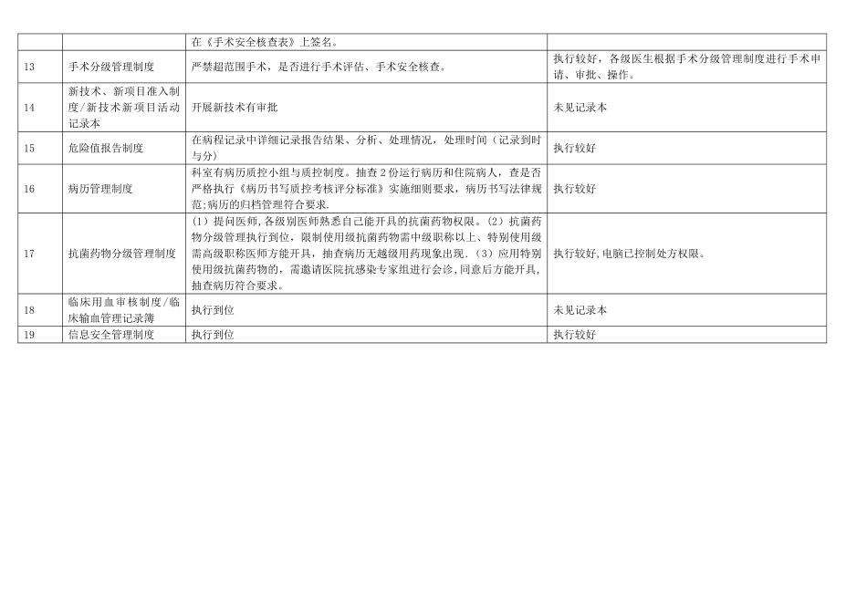 最新十八项医疗质量安全核心制度督查记录表_第2页