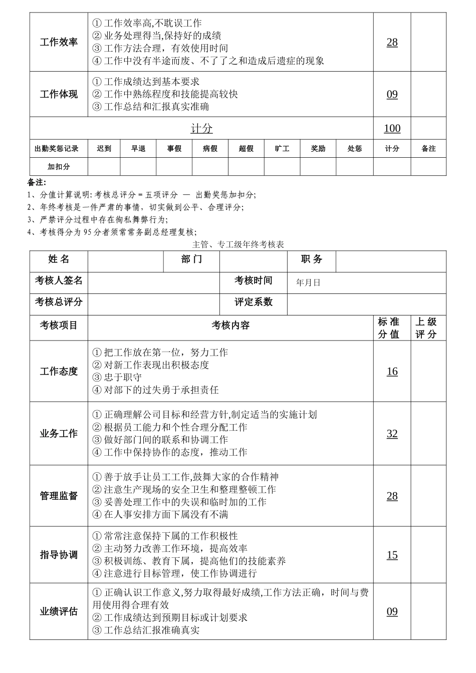 最新员工年终奖考核管理办法(含年终考核表)_第3页