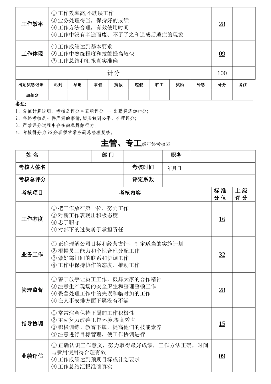 最新员工年终奖考核管理办法_第3页
