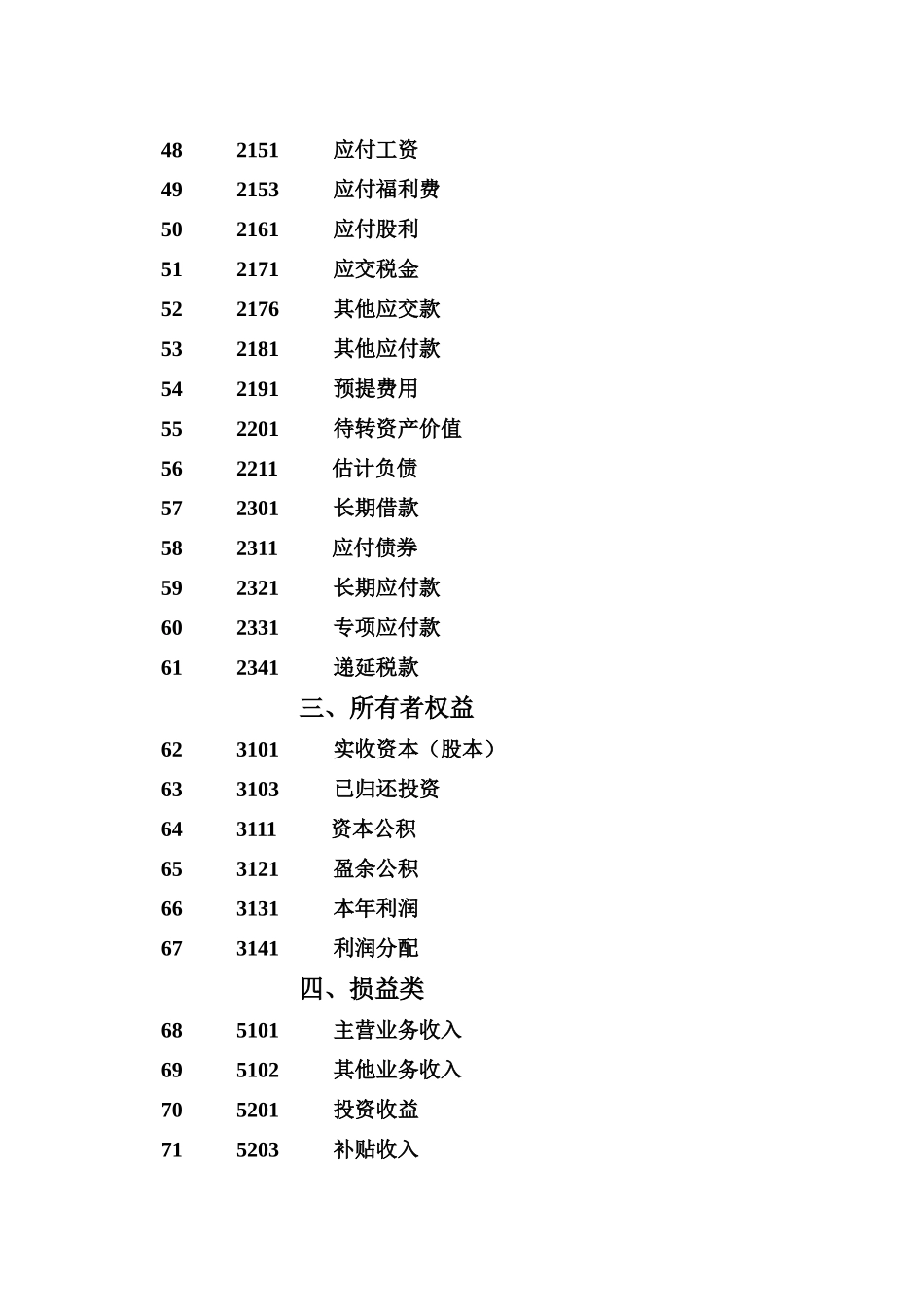最新商业企业会计科目表_第3页