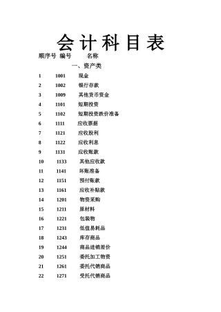 最新商业企业会计科目表