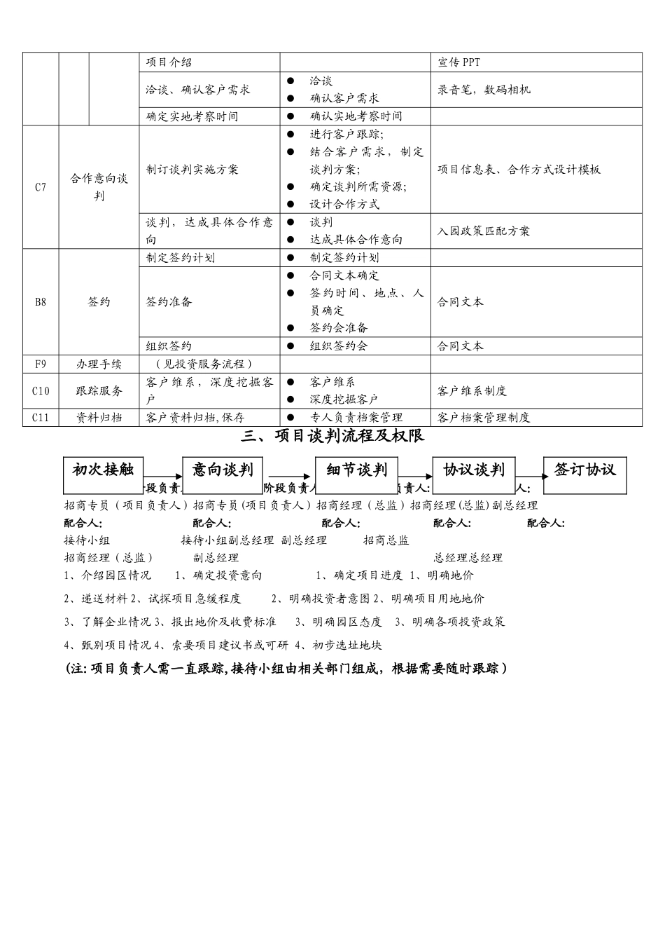 最新园区招商流程及其管理制度_第3页