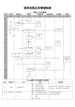 最新园区招商流程及其管理制度