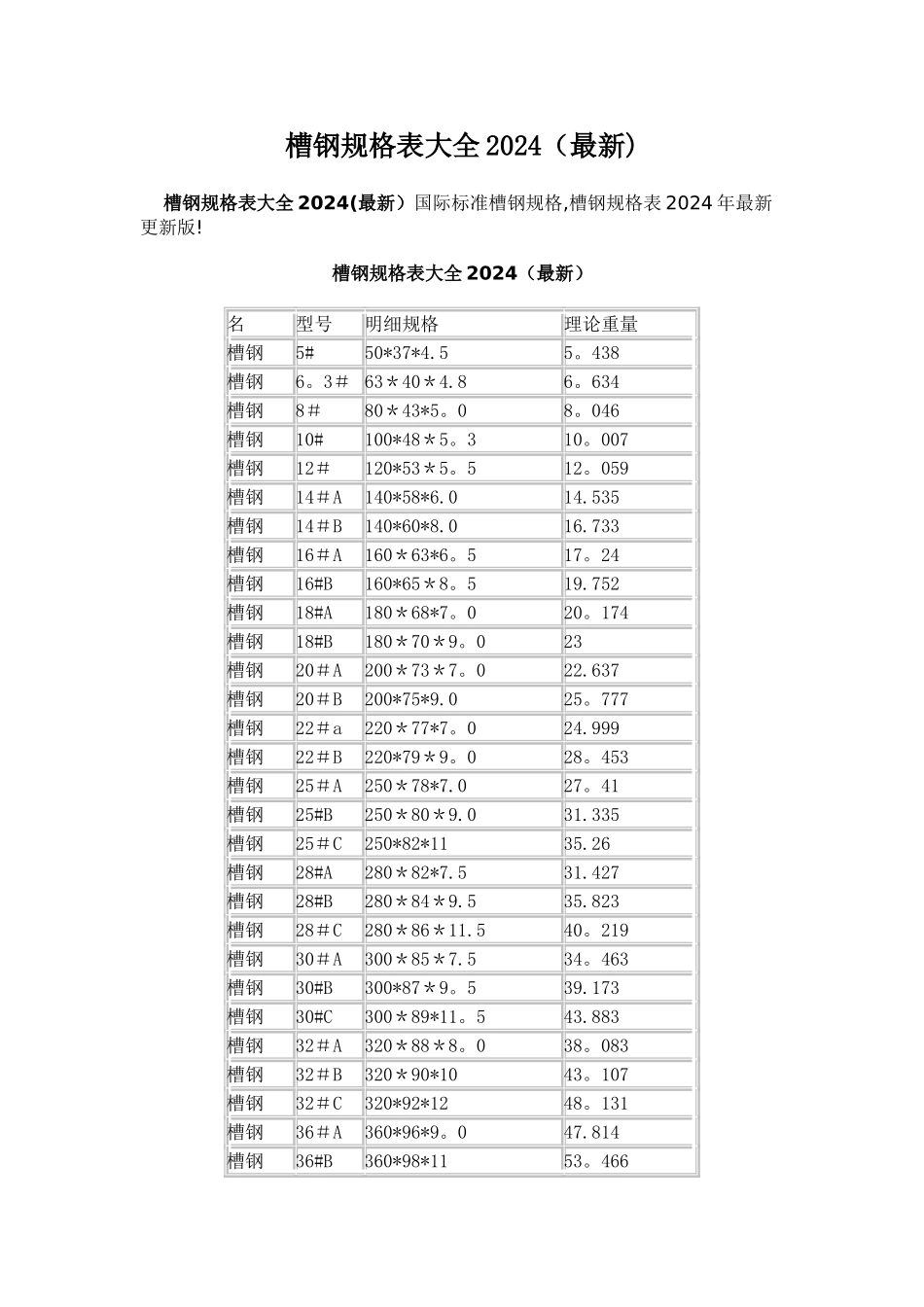 最新国标槽钢规格表大全_第1页