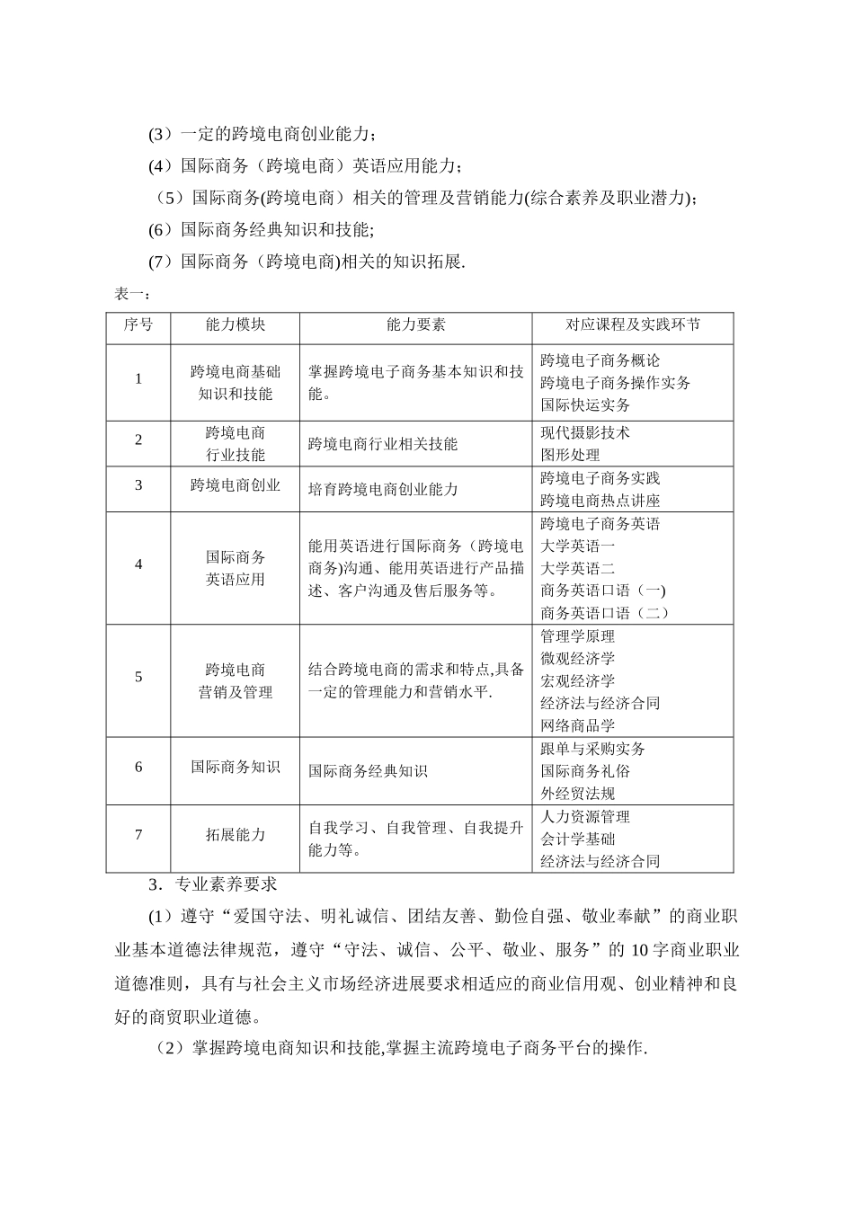 最新国际商务人才培养方案(3+2)_第2页