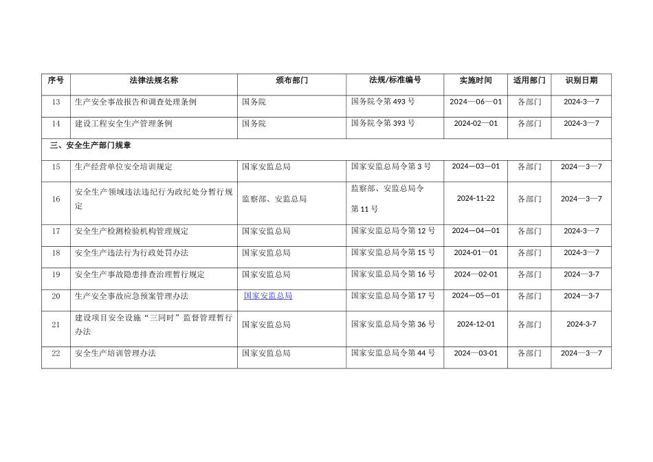 最新安全标准化法律法规清单_第3页