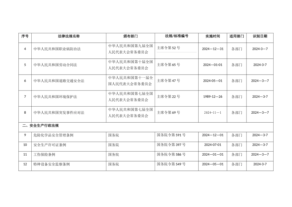 最新安全标准化法律法规清单_第2页