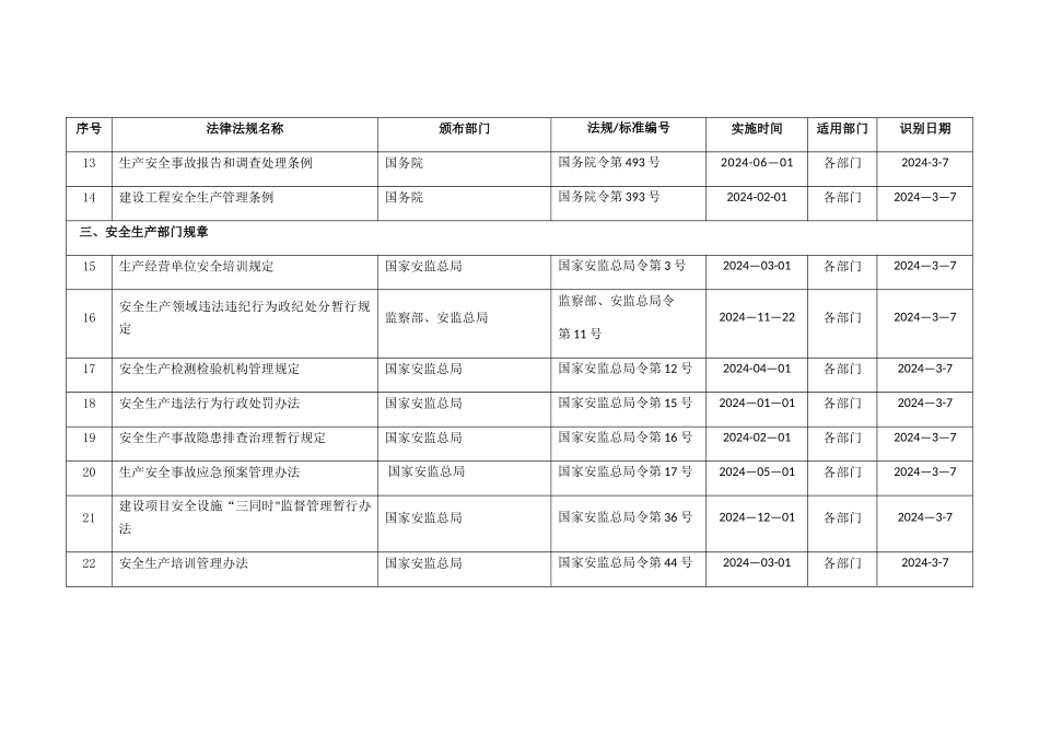 最新安全标准化法律法规清单_第3页