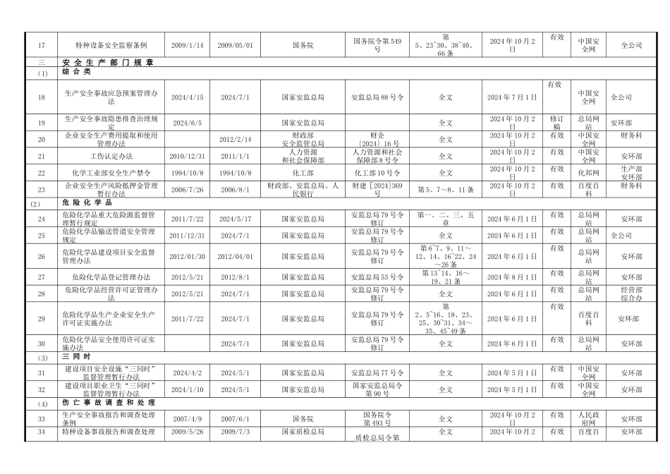 最新安全生产法律法规清单_第2页