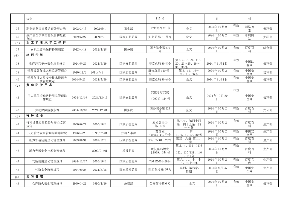 最新安全生产法律法规清单_第3页