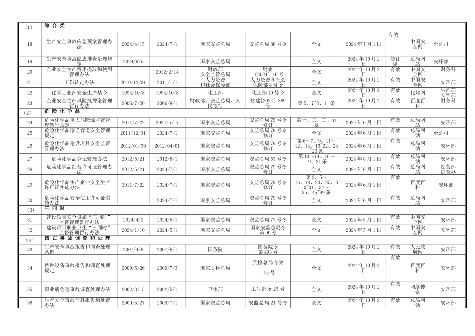 最新安全生产法律法规清单_第2页
