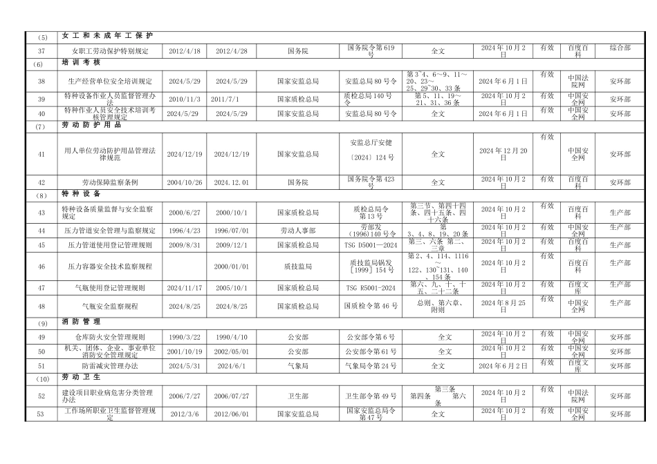 最新安全生产法律法规清单_第3页