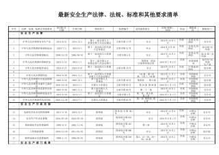 最新安全生产法律法规清单