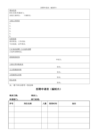 最新实用人力资源表格大全