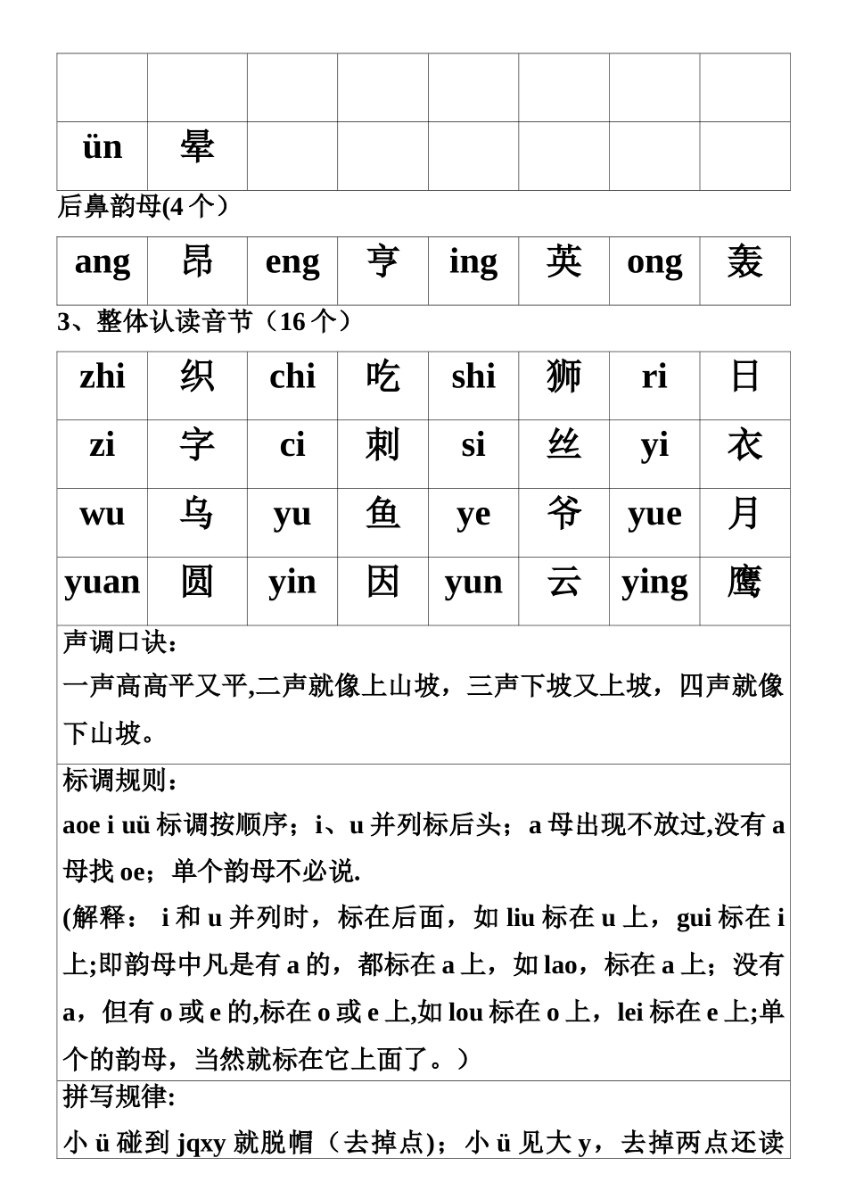 最新小学汉语拼音声母表韵母表_第2页