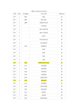 最新工业企业会计科目表