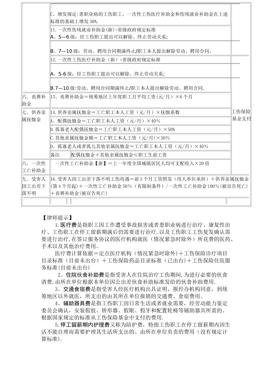 最新工伤赔偿项目及其标准一览表_第2页