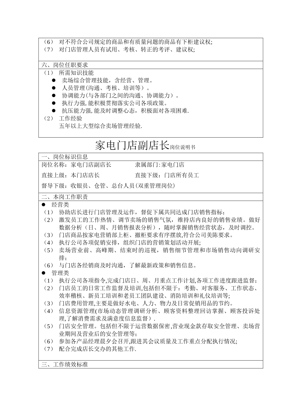 最新店长岗位说明书_第3页