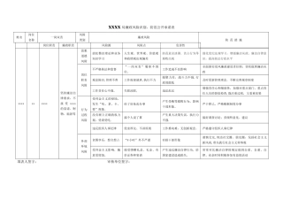 最新廉政风险识别、防范公开承诺表