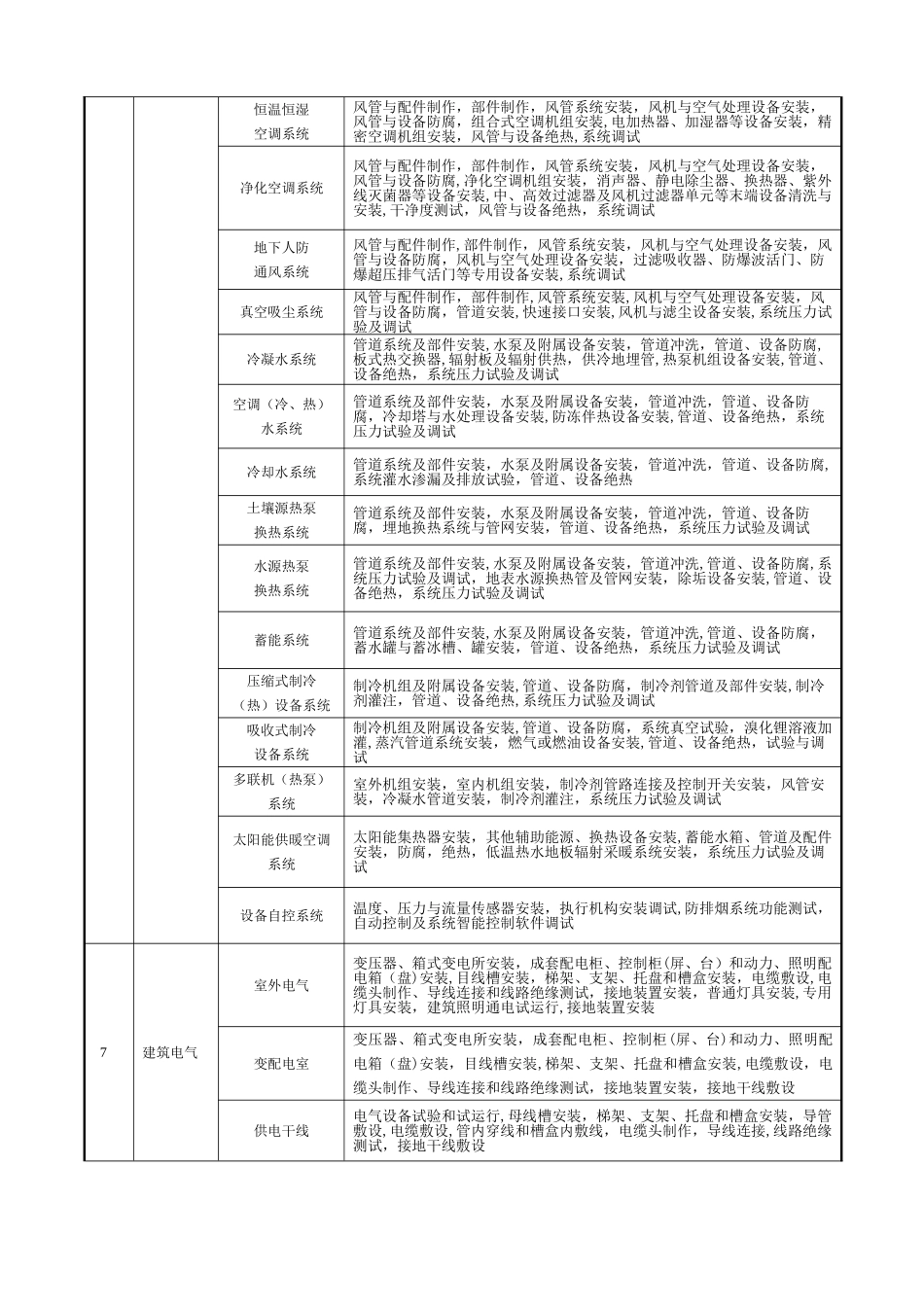 最新建筑工程分部分项工程划分表_第3页