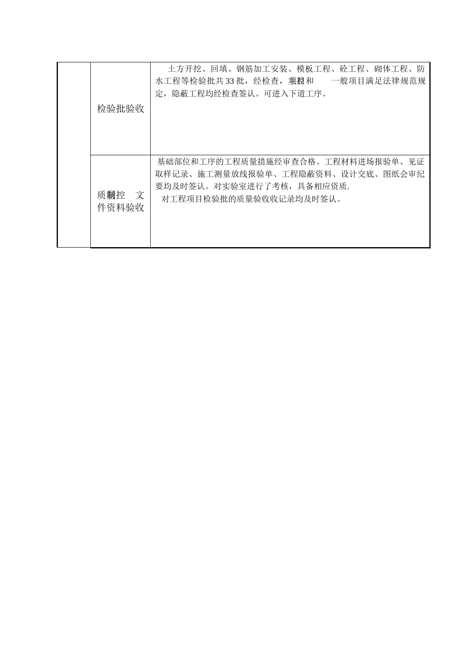 最新建筑工程质量评估报告范本_第3页