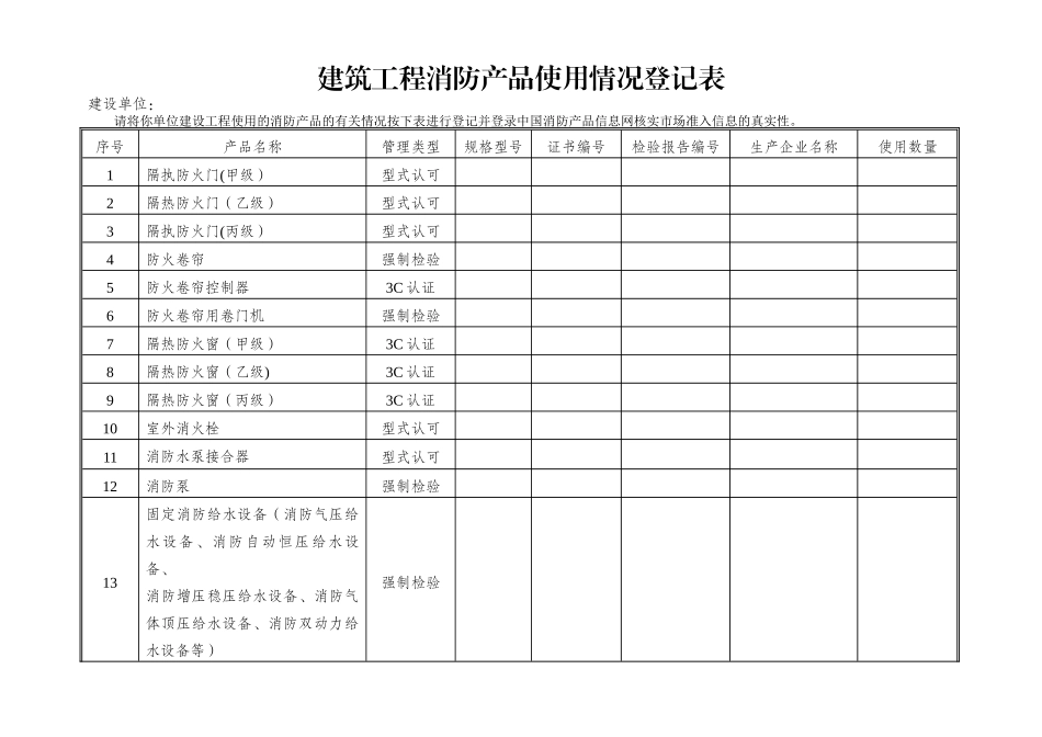 最新建筑工程消防产品使用情况登记表_第1页
