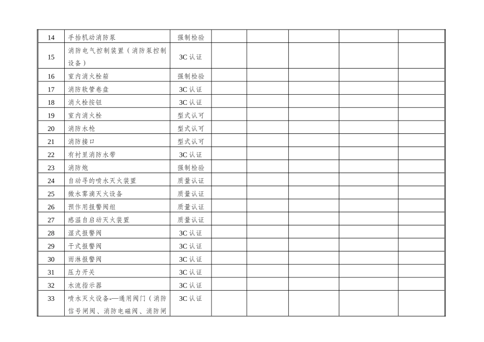 最新建筑工程消防产品使用情况登记表_第2页