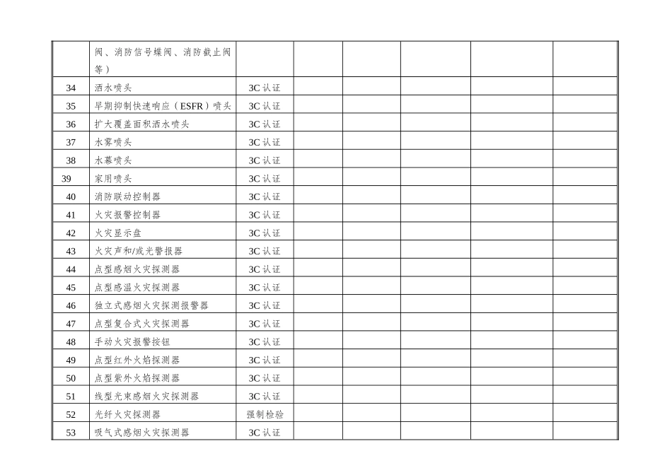 最新建筑工程消防产品使用情况登记表_第3页