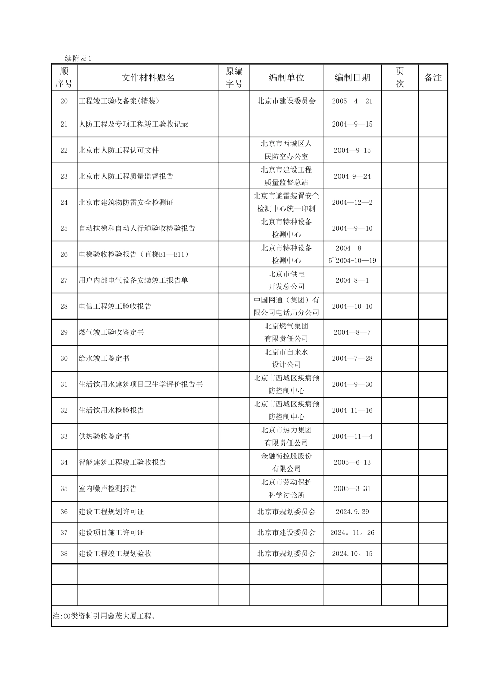 最新建筑工程资料填写范例_第2页