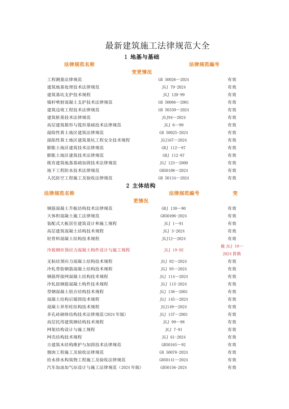 最新建筑施工规范大全_第1页