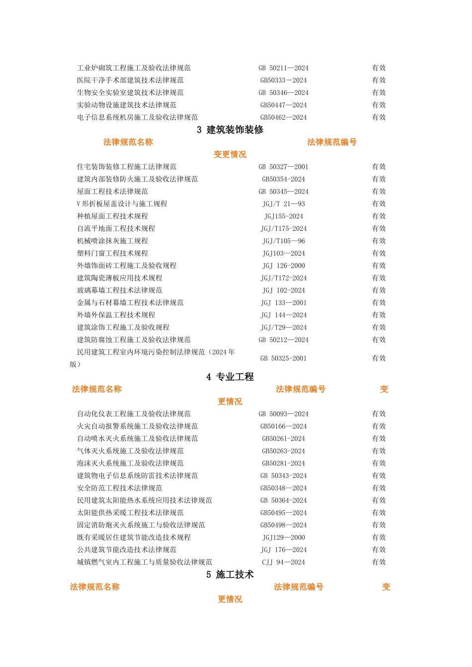 最新建筑施工规范大全_第2页