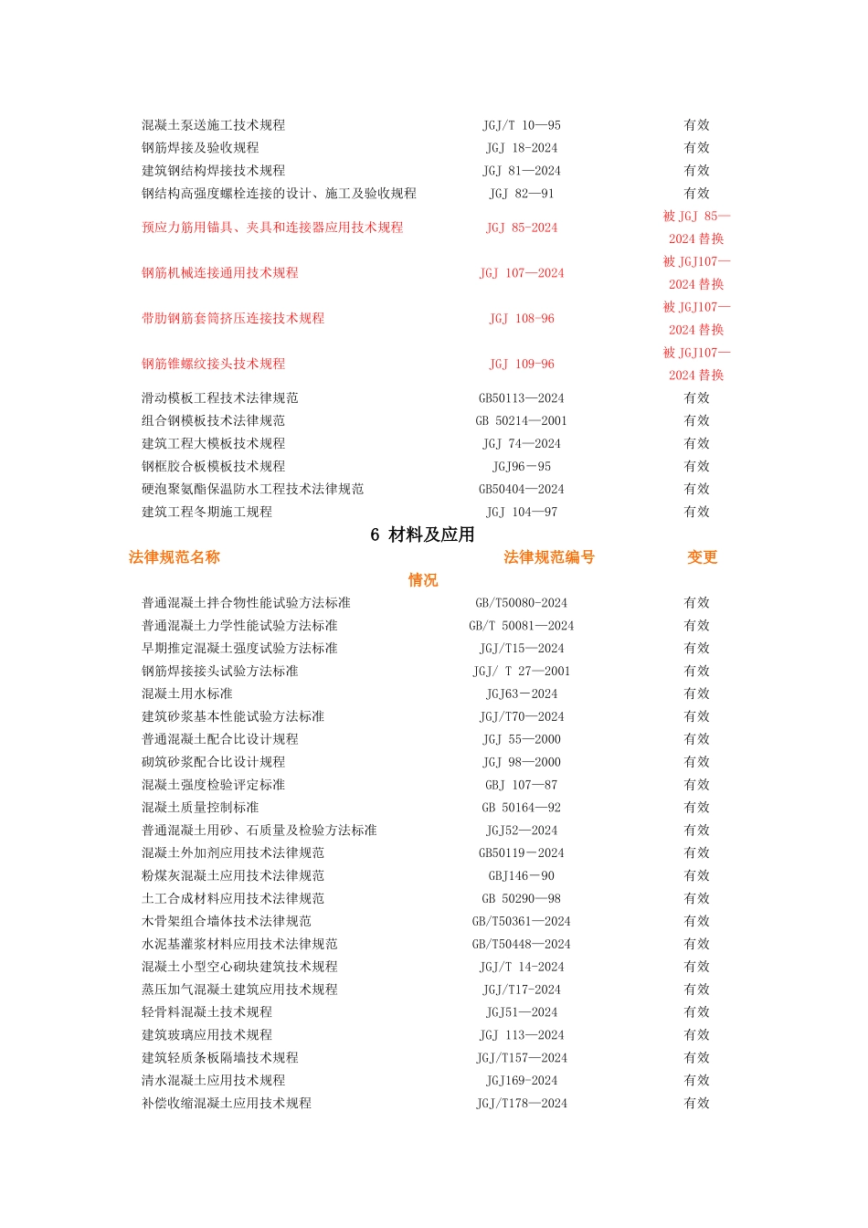 最新建筑施工规范大全_第3页