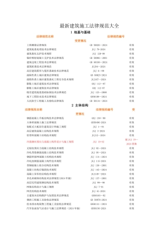 最新建筑施工规范大全