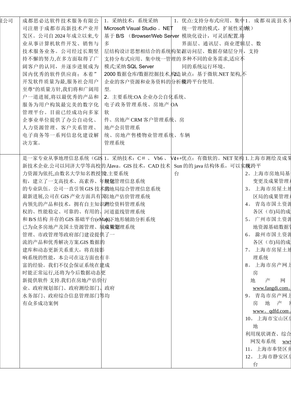 最新房产管理局信息化需求与各公司系对比情况_第2页