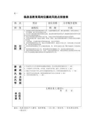 最新教师个人岗位廉政风险点自查及防控承诺表
