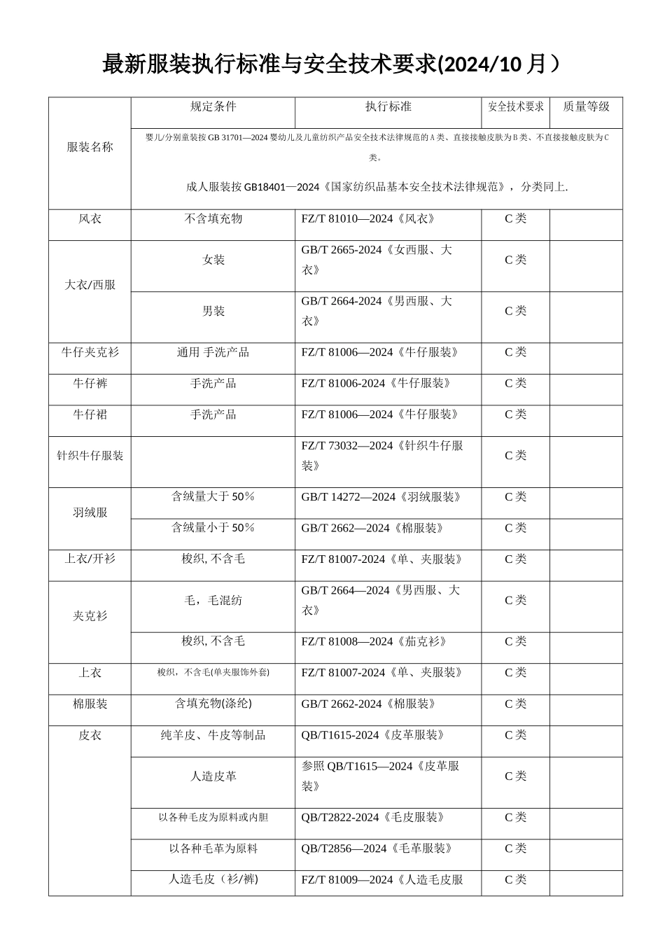 最新服装执行标准与安全技术要求_第1页