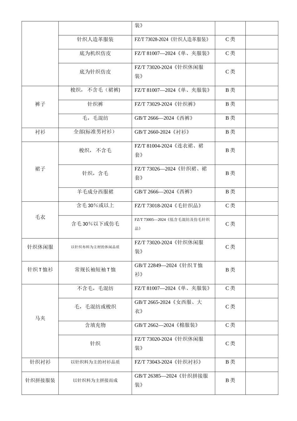 最新服装执行标准与安全技术要求_第2页